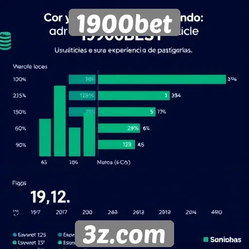 Estatísticas de usuários ativos no 1900bet